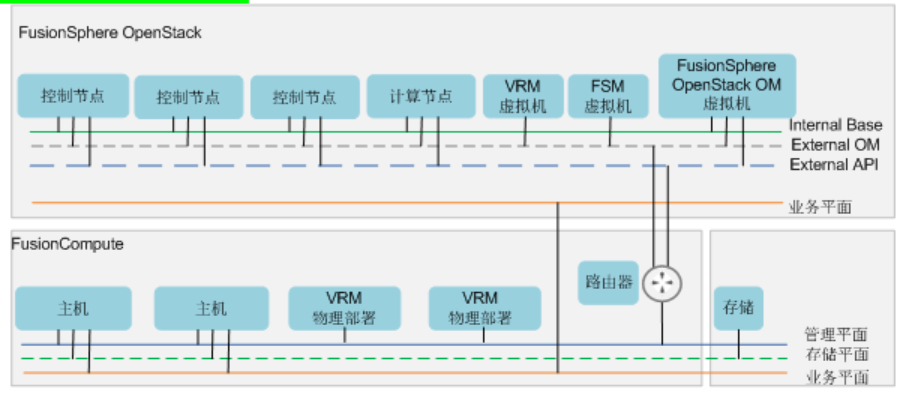 云计算学习-华为openstack(老版本）_数据库_17