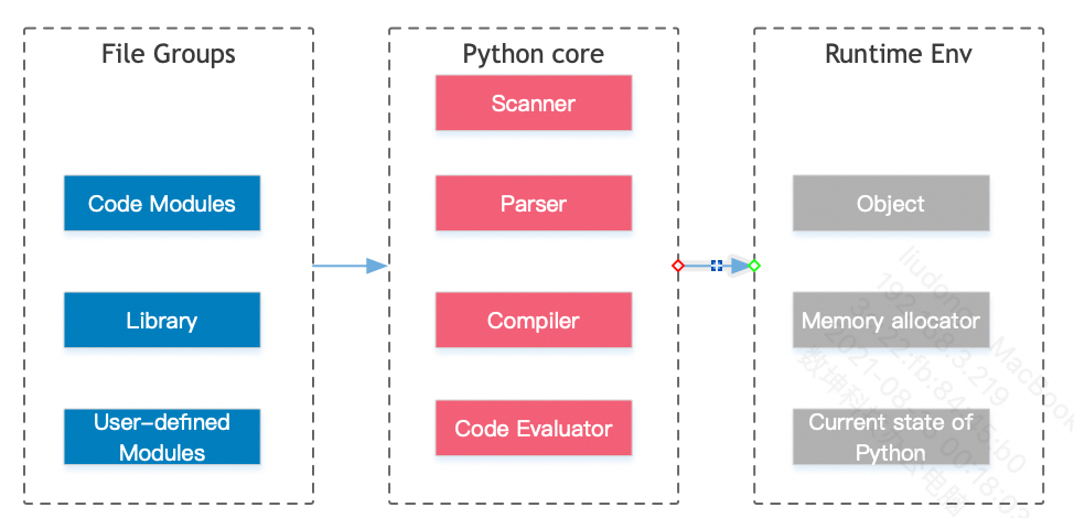 Python从门到精通 一 基础 01 开发环境配置 生而为人的技术博客 51cto博客