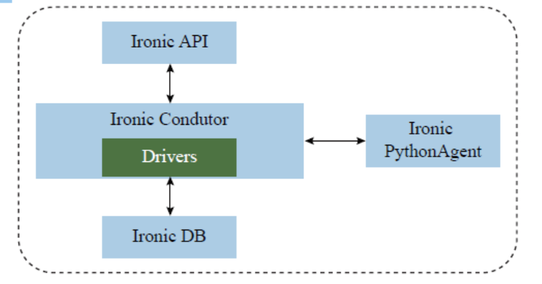 云计算学习-华为openstack(老版本）_数据库_12