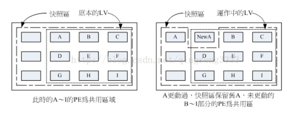 Mongodb_备份还原_LVM快照备份_MONGODB