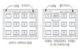 Mongodb_备份还原_LVM快照备份