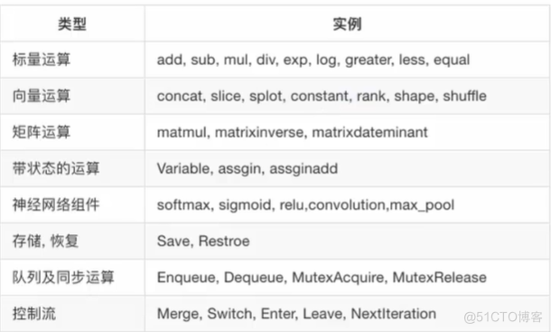 Tensorflow（1.x）_自定义_02