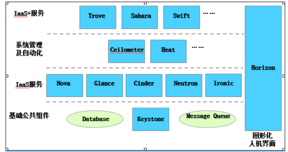 云计算学习-华为openstack(老版本）_swift