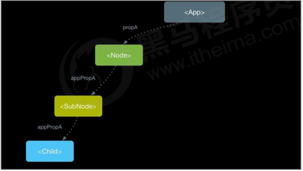 React 入门（三）组件通信_数据_03