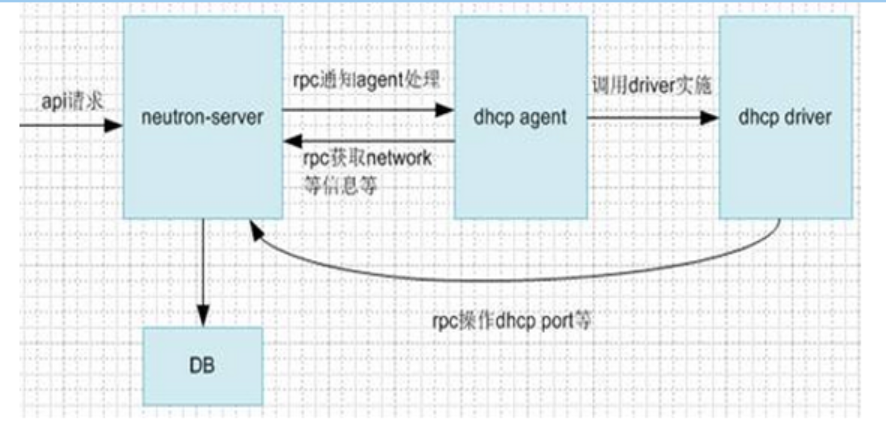 云计算学习-华为openstack(老版本）_数据库_09