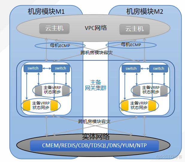 云计算学习-overlay网络基础_云主机_13