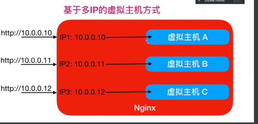 web基础Nginx入门_配置文件_07