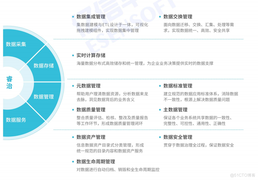 IDC：亿信华辰位居中国数据治理解决方案市场份额第一_数据_02
