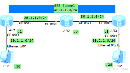 华为设备配置GRE通过OSPF实现IPv4协议互通_ospf
