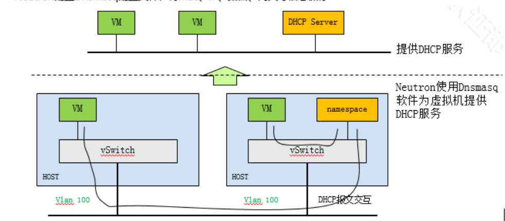 云计算学习-华为openstack(老版本）_swift_08