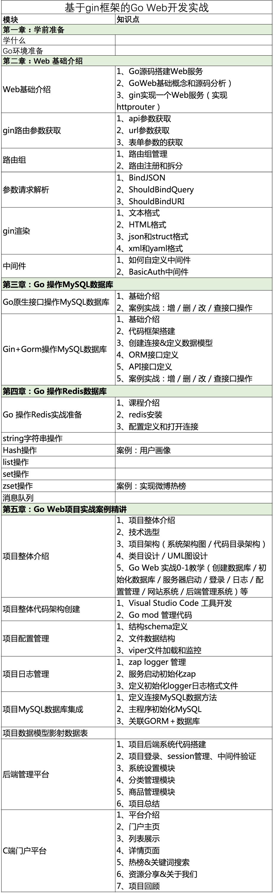 基于gin框架Go Web项目开发实战_架构设计_06