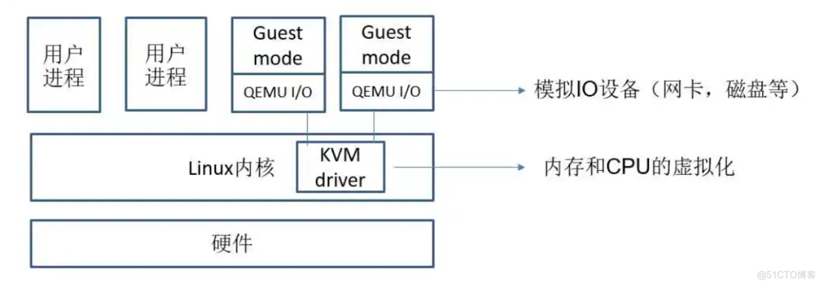 详解虚拟化和KVM_kvm