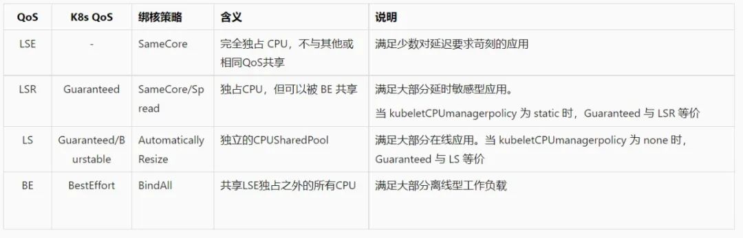 直播回顾 | 云原生混部系统 Koordinator 架构详解（附完整PPT）_Koordinator_17