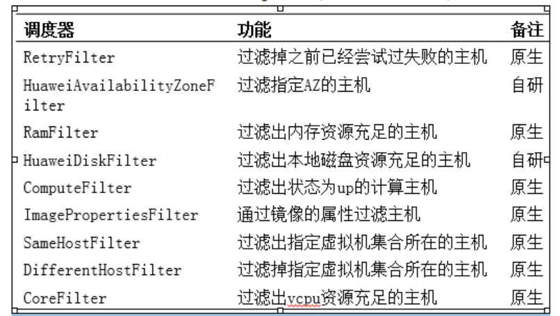 云计算学习-华为openstack(老版本）_服务器_03