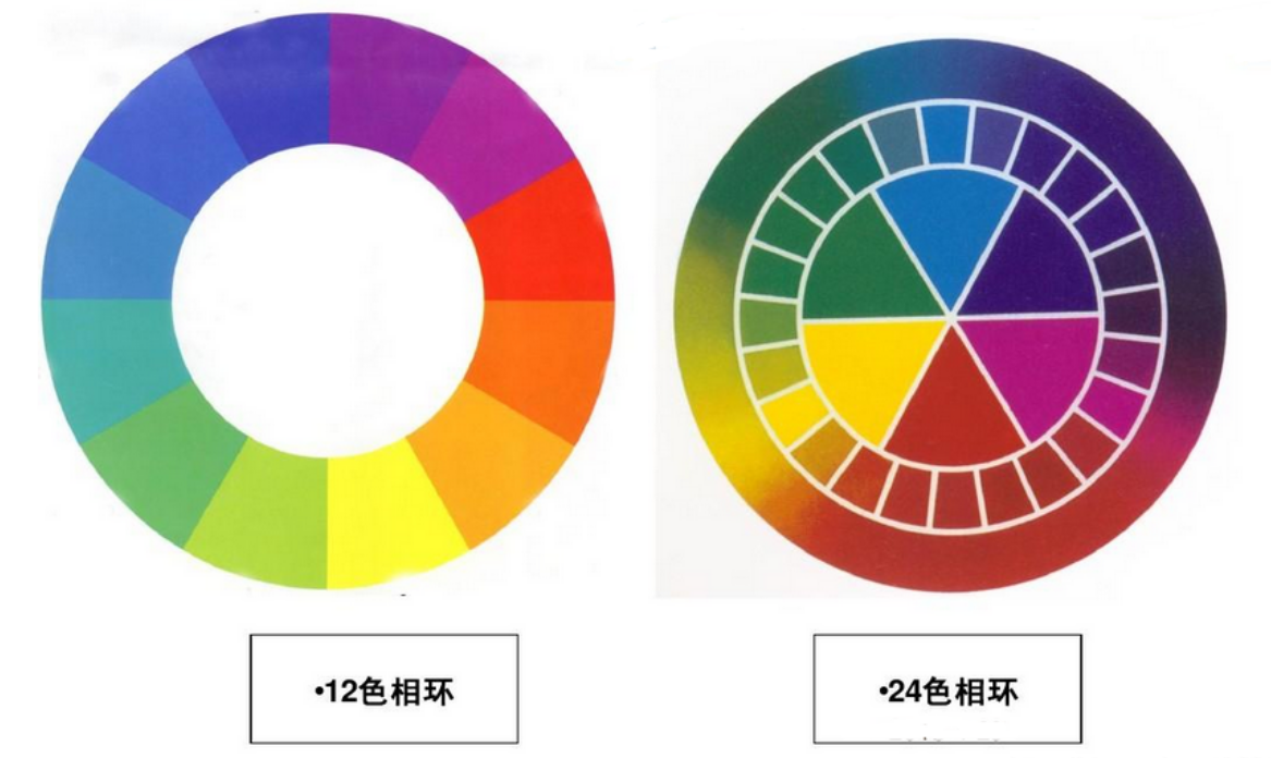 再进一步插入中间色,可以得到二十四色相环