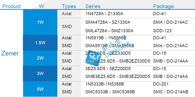 稳压管厂家，5.1V系列型号有哪些？_稳压管_02