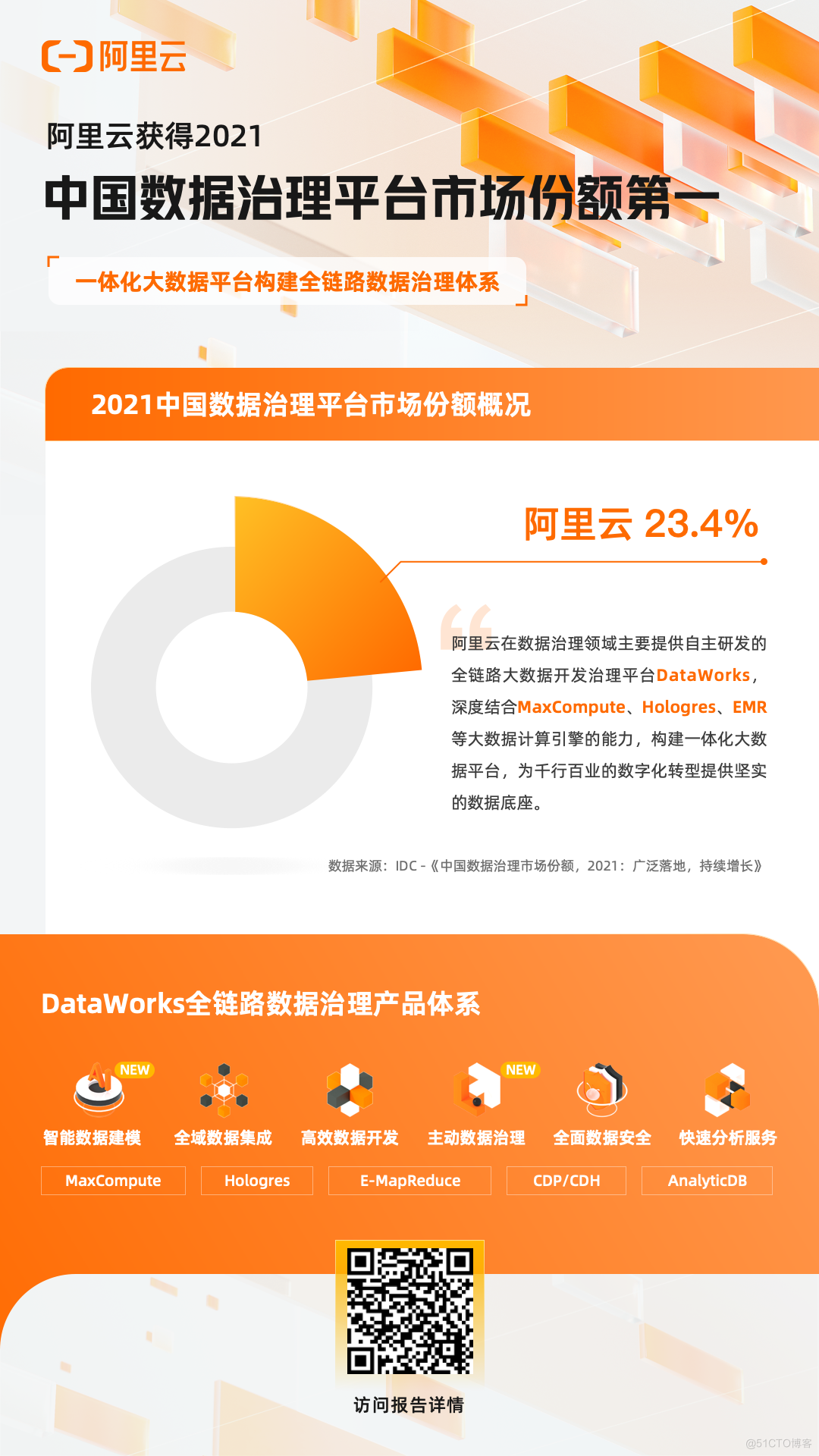 IDC：阿里云获2021中国数据治理平台市场份额第一_数据安全_04