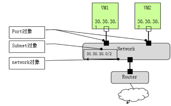 云计算学习-华为openstack(老版本）_服务器_05