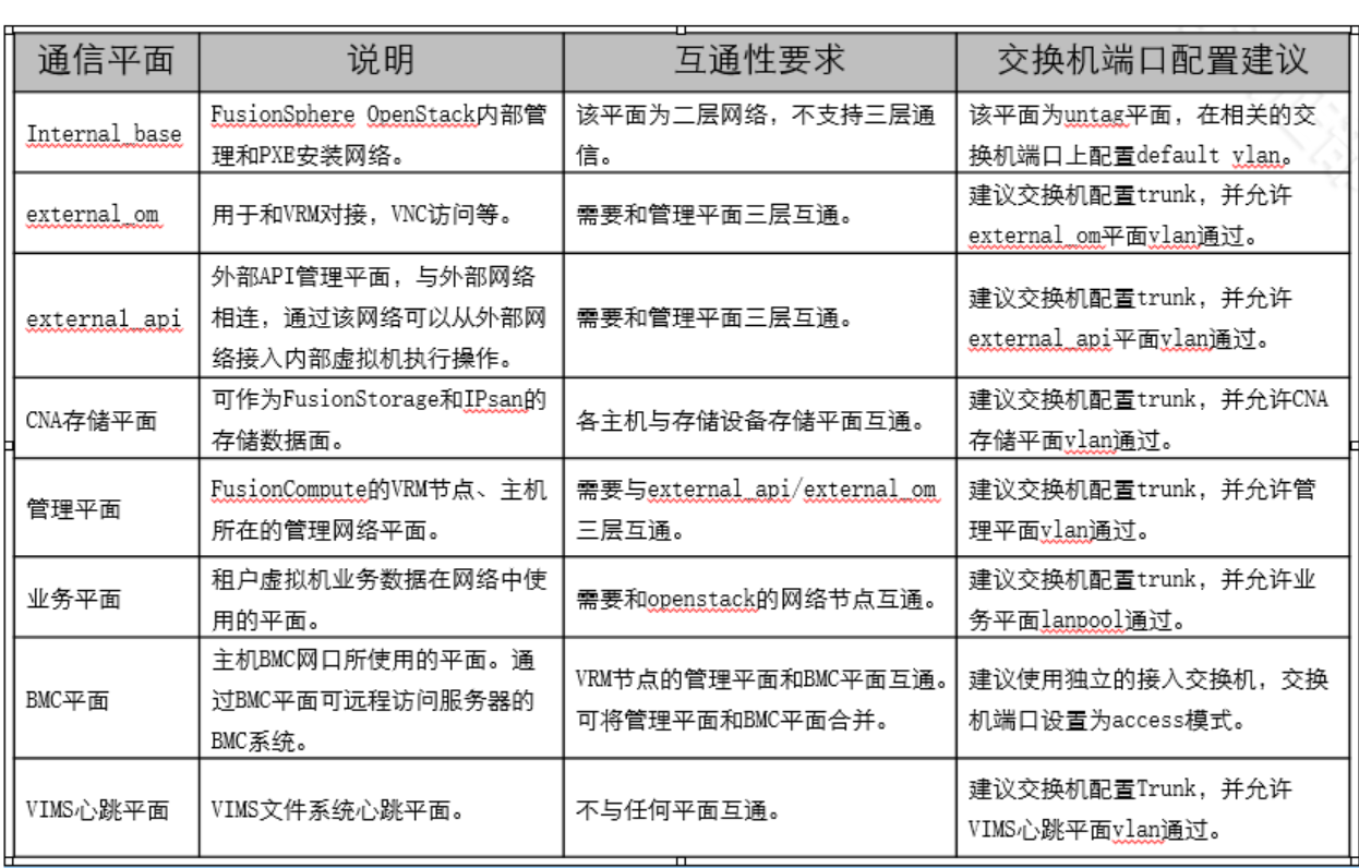 云计算学习-华为openstack(老版本）_数据库_16