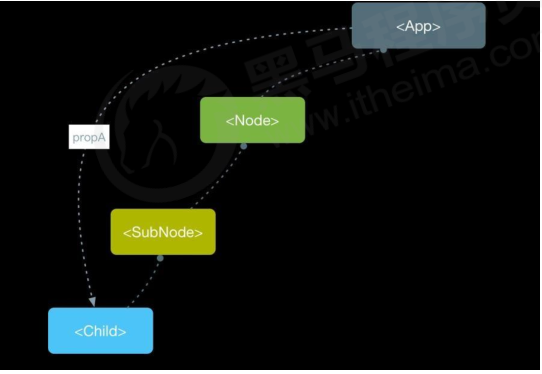 React 入门（三）组件通信_数据_04