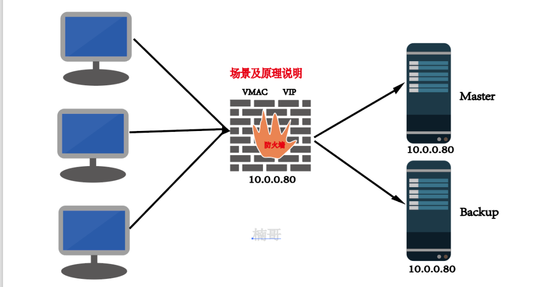 Nginx负载均衡高可用_nginx_03