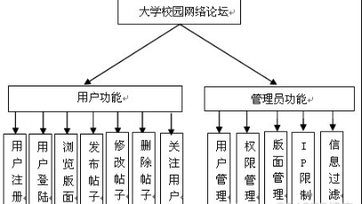 springboot高校大学校园论坛系统_参考资料