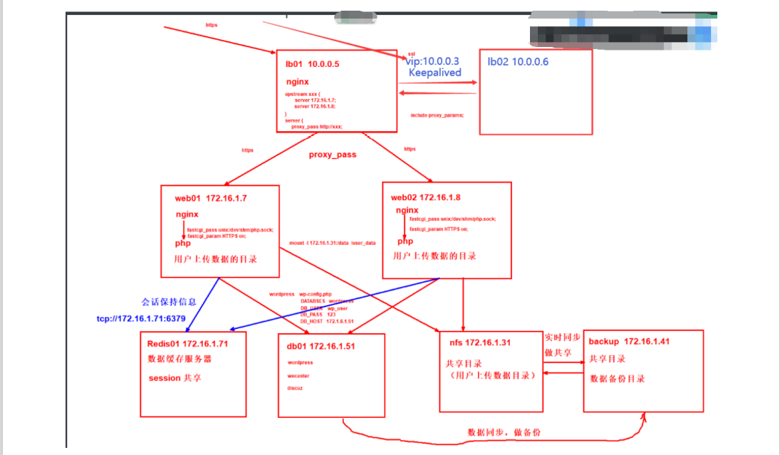 Nginx负载均衡高可用_服务器_04