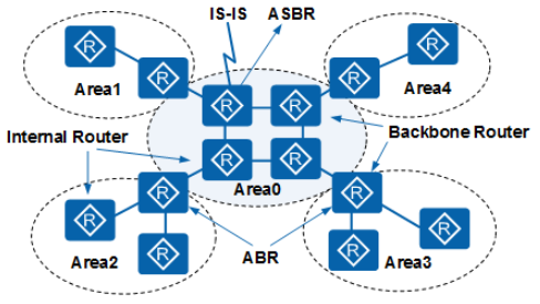 企业网络入门-了解ospf协议_ospf协议_02