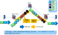 VXLAN基本原理（2）