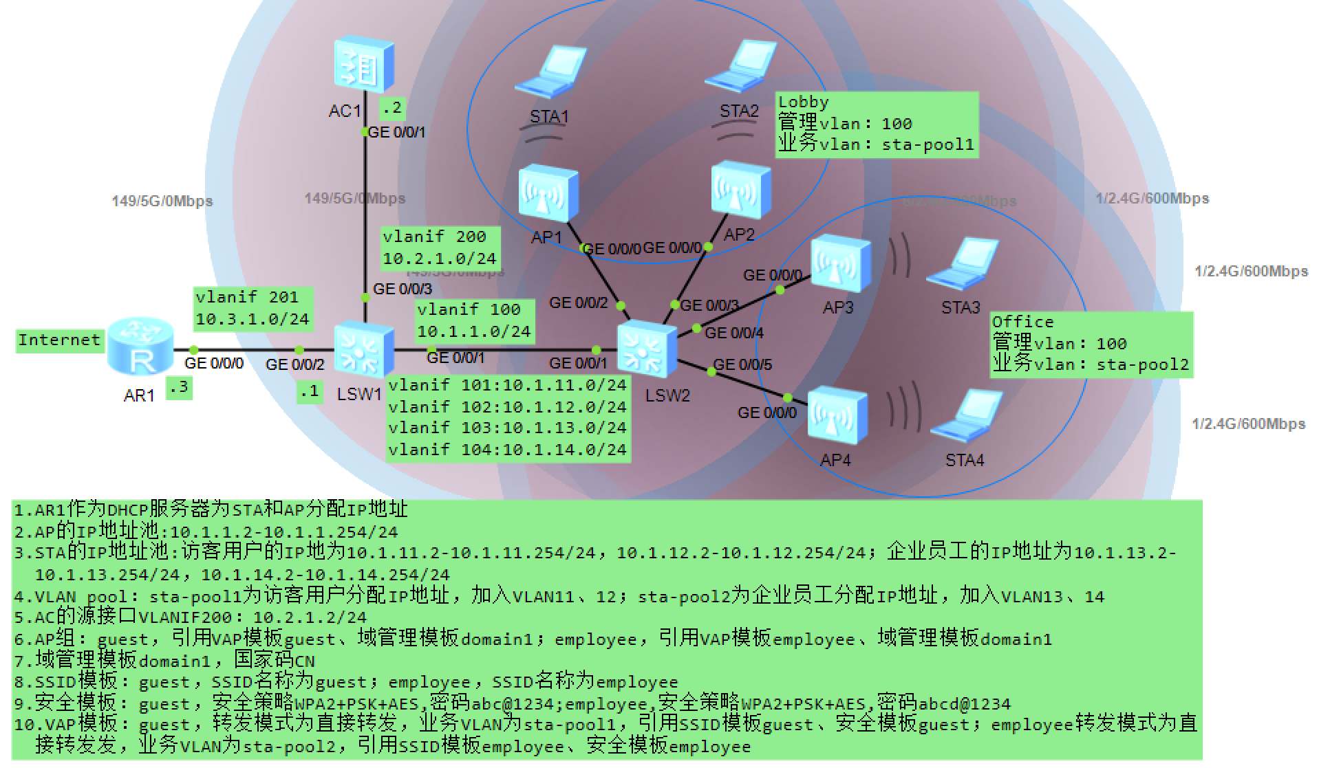 华为设备配置大型网络WLAN基本业务_无线