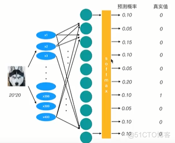 python神经网络理论_神经网络_04