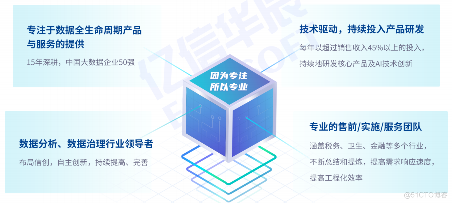 IDC：亿信华辰位居中国数据治理解决方案市场份额第一_解决方案_04