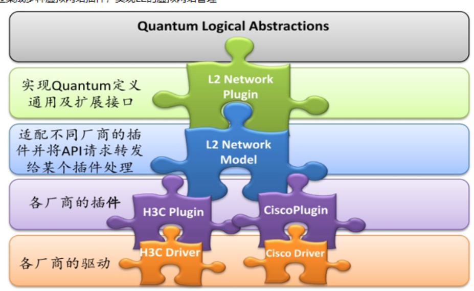 云计算学习-华为openstack(老版本）_swift_07