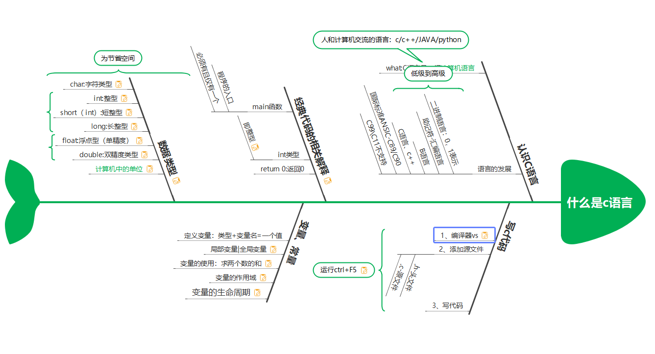 开启  新手小白的博客之旅_思维导图