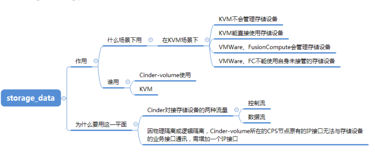 云计算学习-华为openstack(老版本）_swift_15