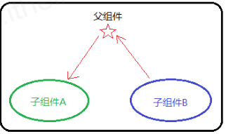 React 入门（三）组件通信_传递数据_02