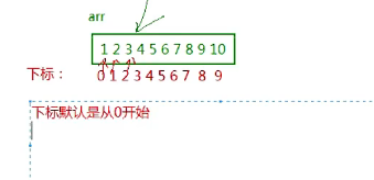 C语言基础知识_自定义函数_05