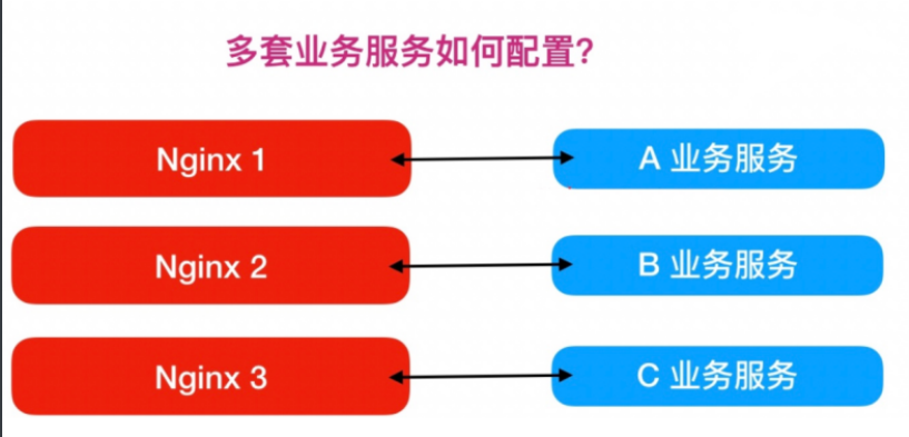 web基础Nginx入门_nginx_06