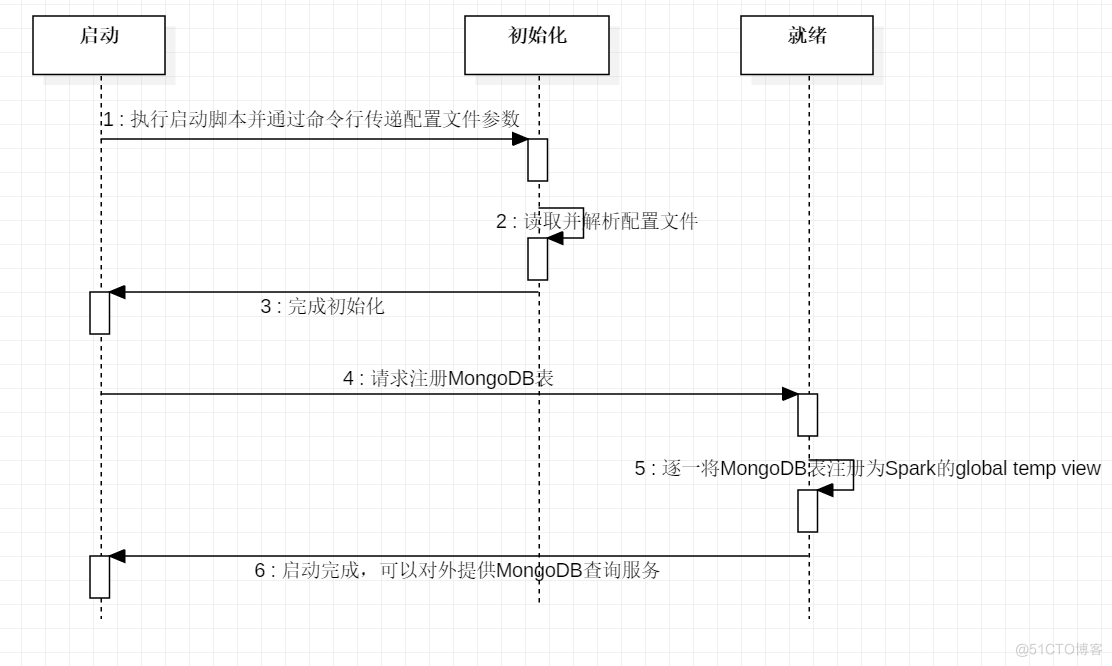 基于MongoDB的SQL数据服务-鸿蒙开发者社区