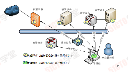 2022年5月网络工程师上午题之十六_DNS