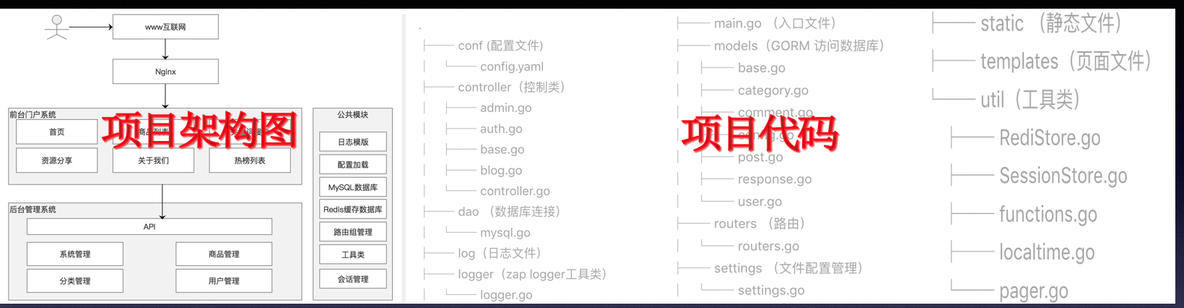 基于gin框架Go Web项目开发实战_web项目