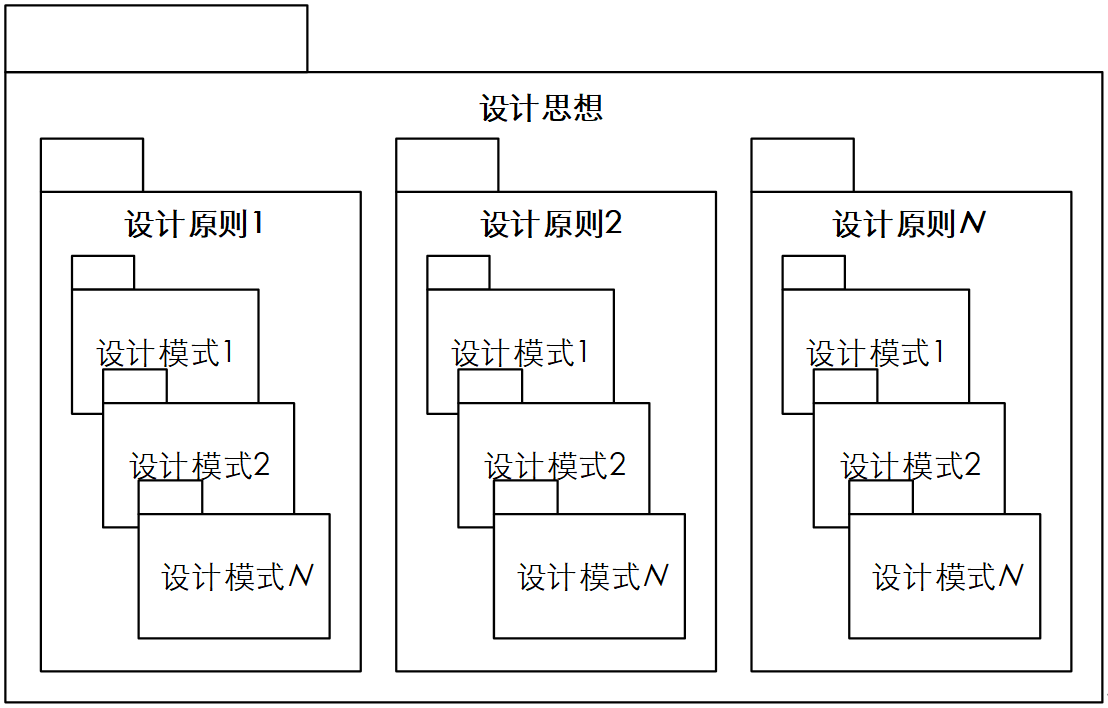 高质量软件架构的唯一核心指标_软件平台_03