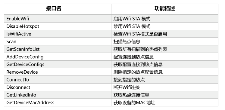 第五章_wifi热点_04