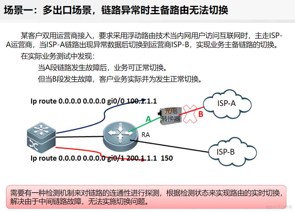 交换技术总结_X.STP_11