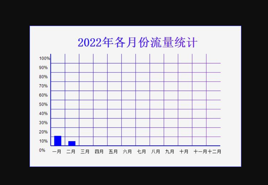 Net绘制柱形图_net