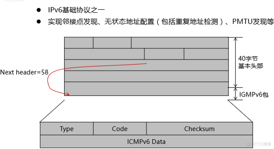 ICMPv6基础_字段