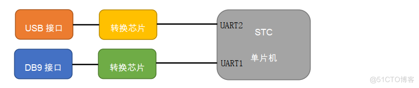 MicTR01 Tester 振弦采集模块开发套件使用说明_技术资料_05