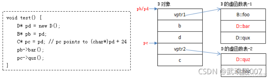 虚函数的实现原理_虚函数_04