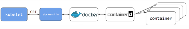 k8s学习-containerd命令行工具crictl使用_命令行_02