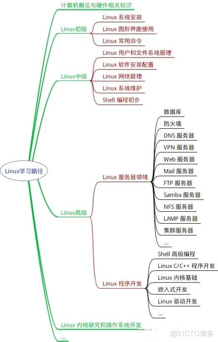 Linux 是否被过誉了？_linux_02